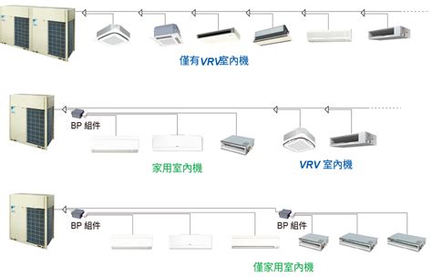 冷氣室外機距離|變頻冷氣空調的領導品牌